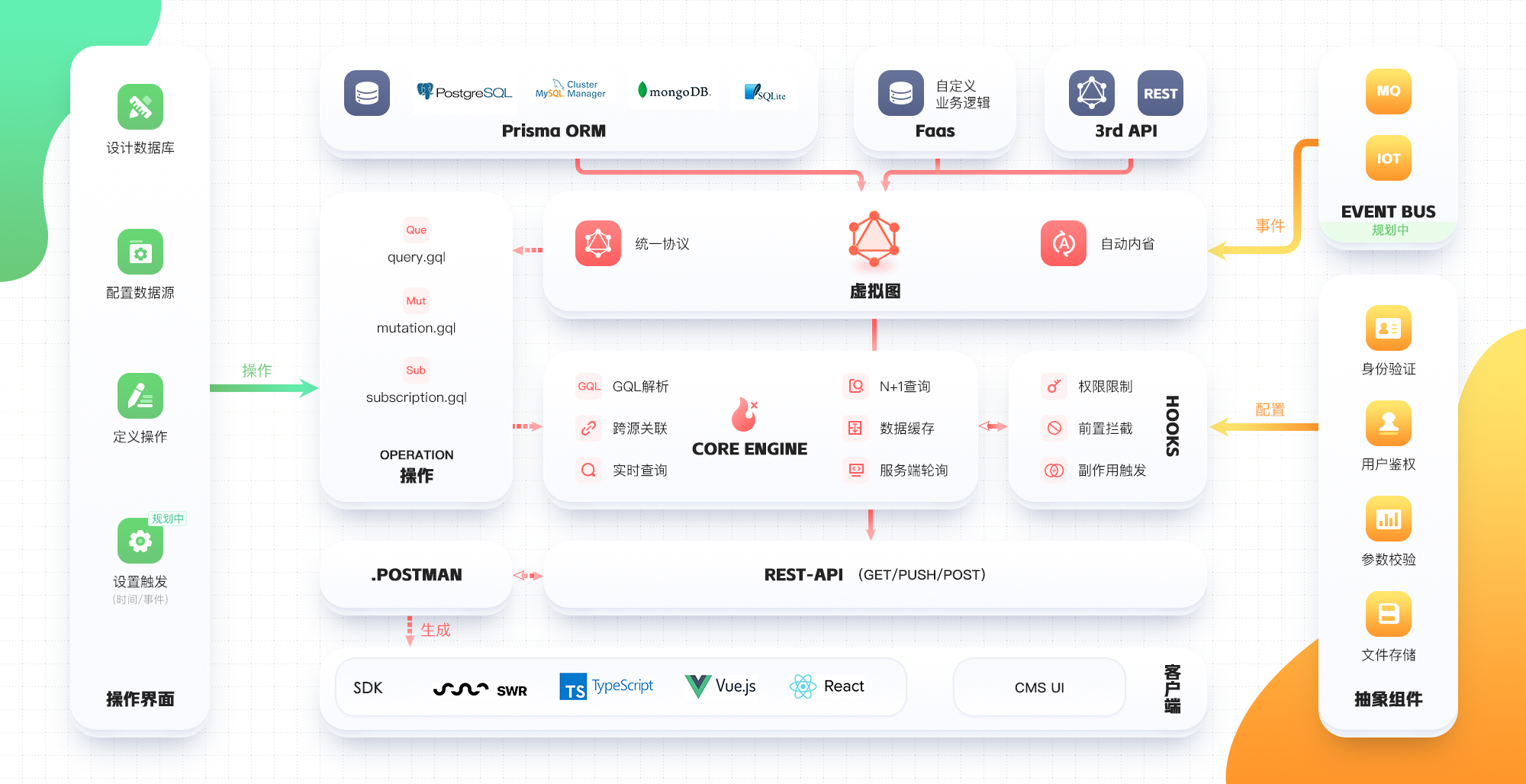Fireboom 架构图